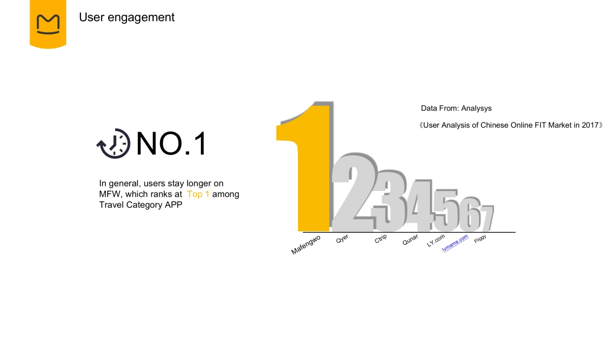 2018年加拿大旅游局x马蜂窝合作方案_第7页