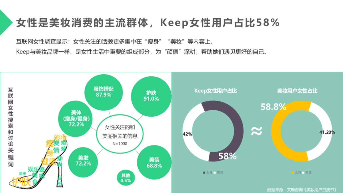 2019keep美妆行业合作通案_第10页