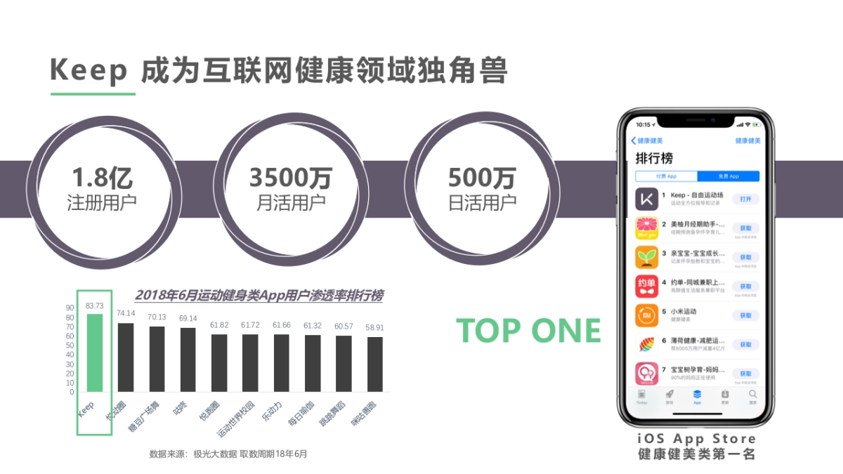 2019keep美妆行业合作通案_第6页