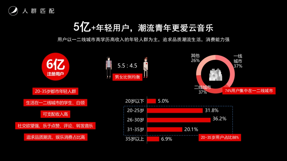 2019百事黑罐×网易云音乐“敢黑带感”合作方案_第7页
