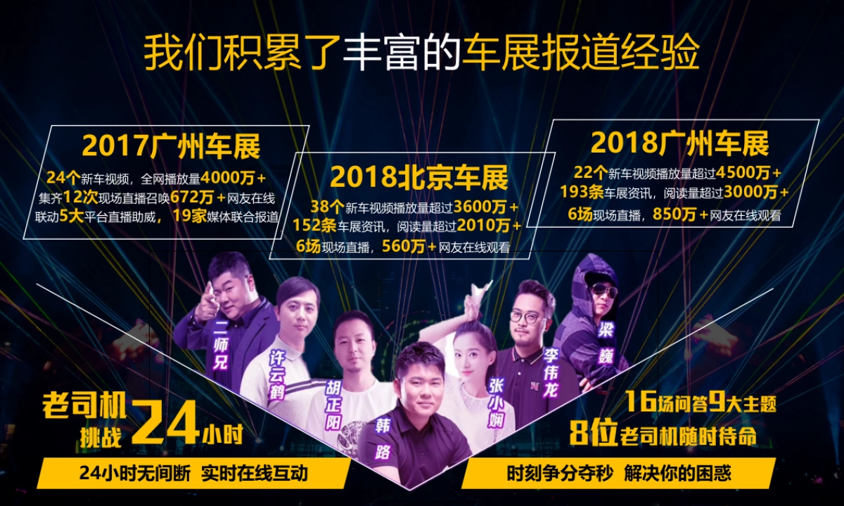 2019老司机上海国际车展合作方案_第3页