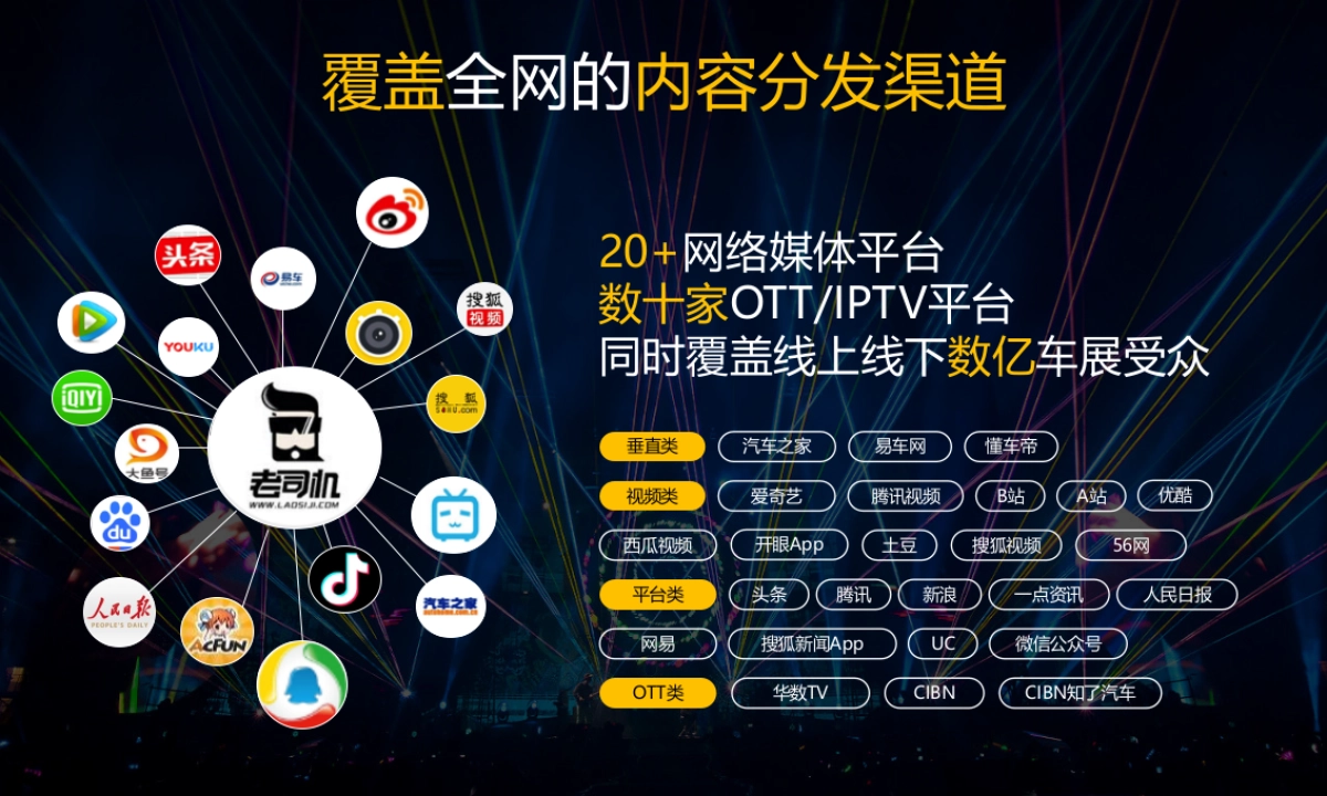 2019老司机上海国际车展合作方案_第8页