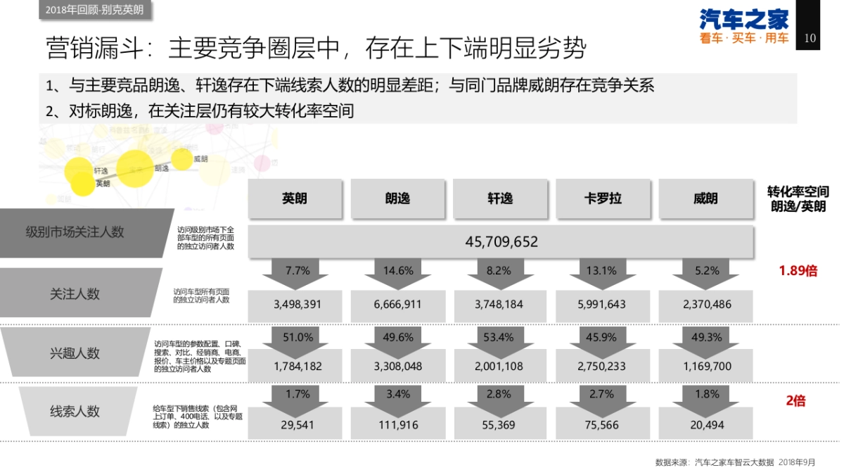 2019年上汽通用年度合作建议_第10页