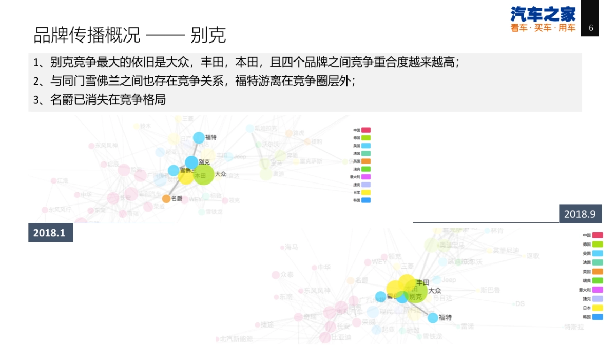 2019年上汽通用年度合作建议_第6页