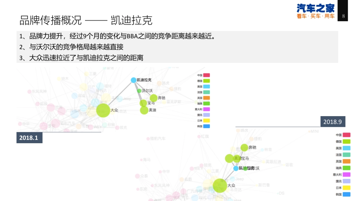 2019年上汽通用年度合作建议_第8页