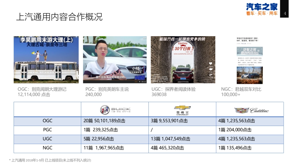 2019年上汽通用品牌年度合作方案_第4页