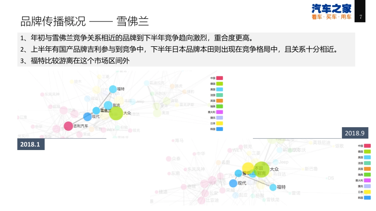 2019年上汽通用品牌年度合作方案_第7页
