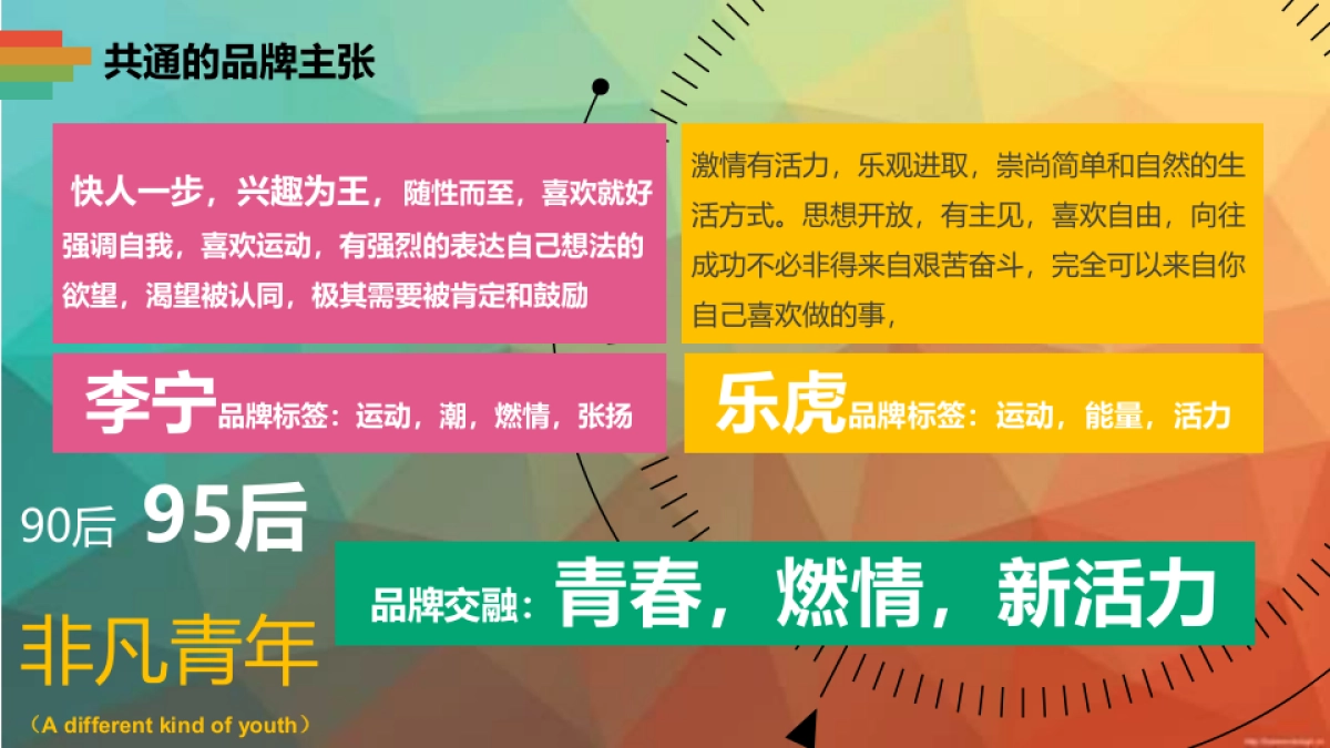 2020李宁运动 x 乐虎跨界营销合作方案_第10页