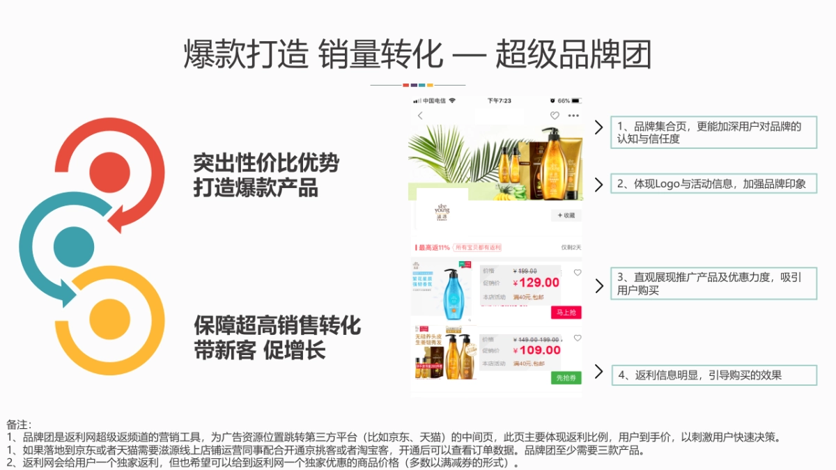 2020滋源X返利网营销合作方案_第6页