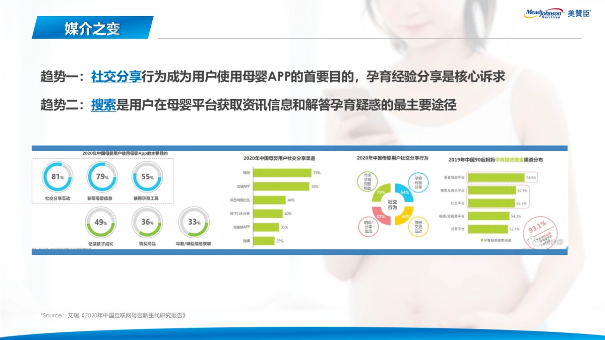 2021美赞臣2021年度合作方案-美柚_第4页