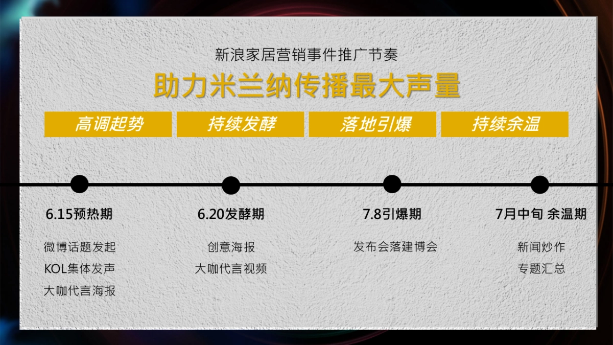 2021米兰纳品牌&新浪家居合作推广方案_第7页