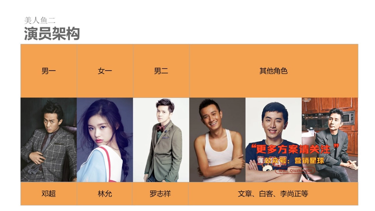 郁金香-周星驰力作《美人鱼2》电影合作方案_第10页