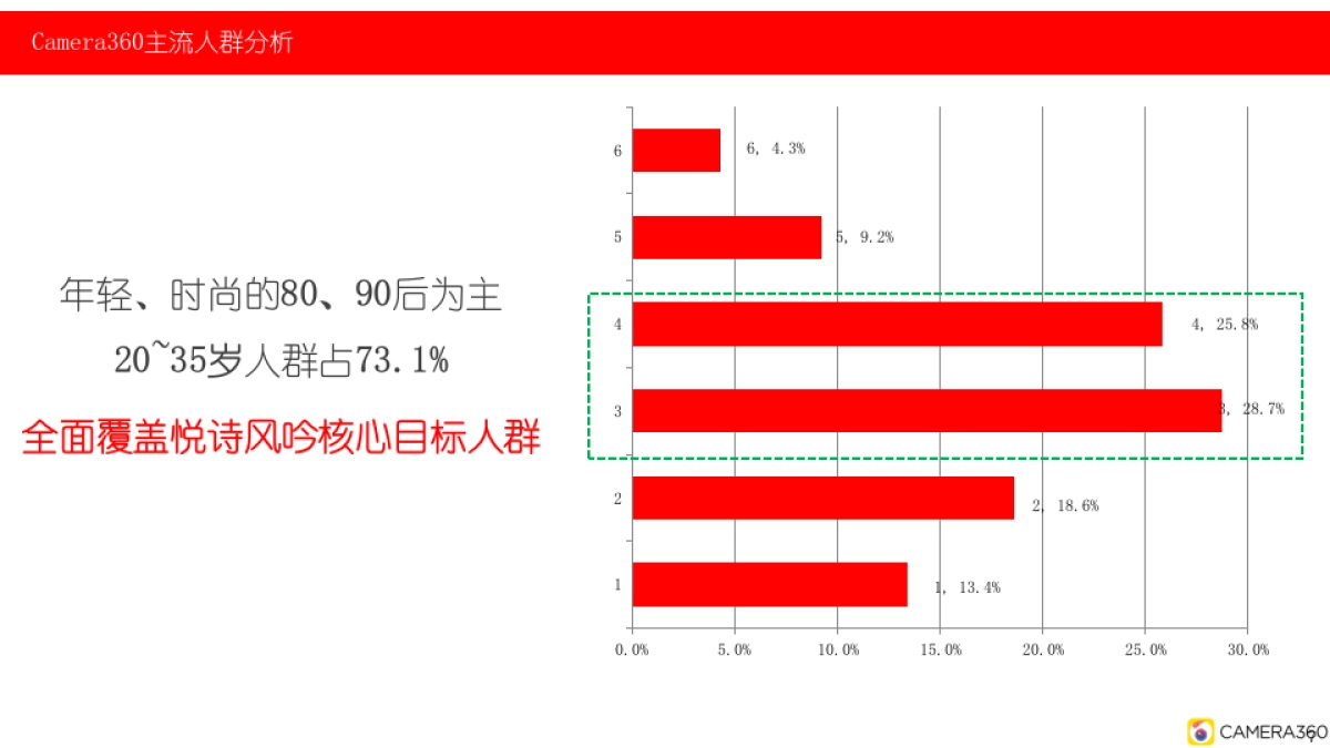 悦诗风吟合作推广方案_第7页