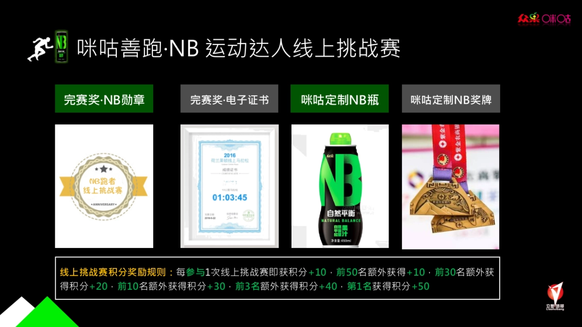众果NB&咪咕善跑战略合作营销规划案_第9页
