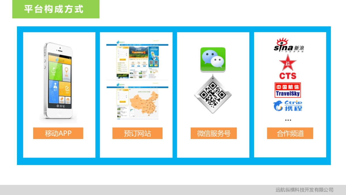 纵横电子商务平台计划书（高尔夫O2O平台）_第5页