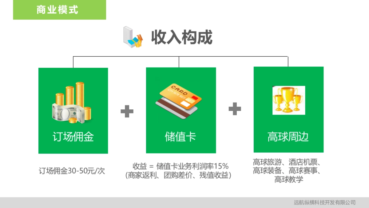 纵横电子商务平台计划书（高尔夫O2O平台）_第6页