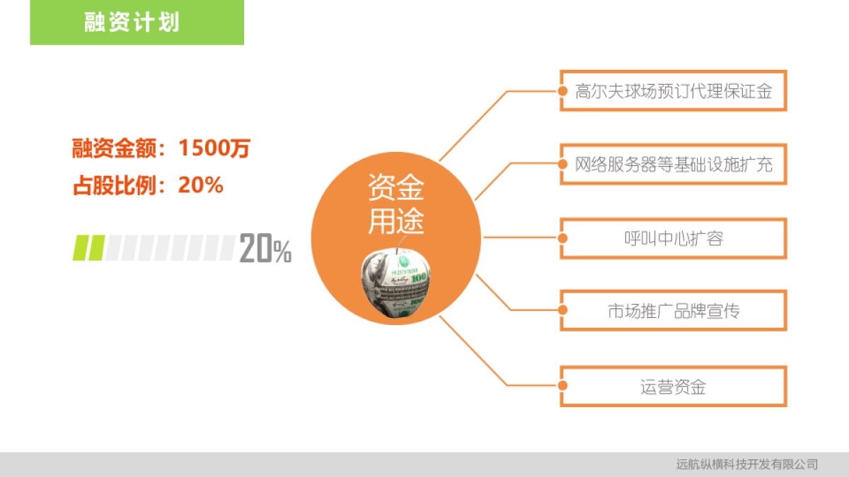 纵横电子商务平台计划书（高尔夫O2O平台）_第8页