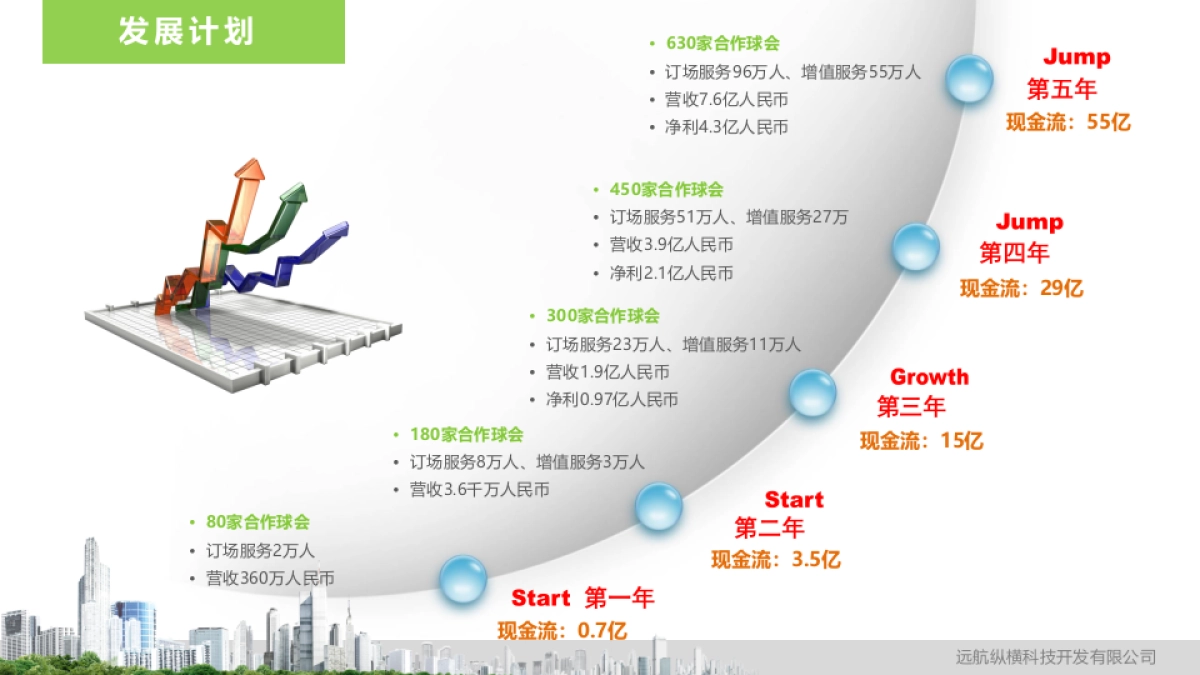 纵横电子商务平台计划书（高尔夫O2O平台）_第9页