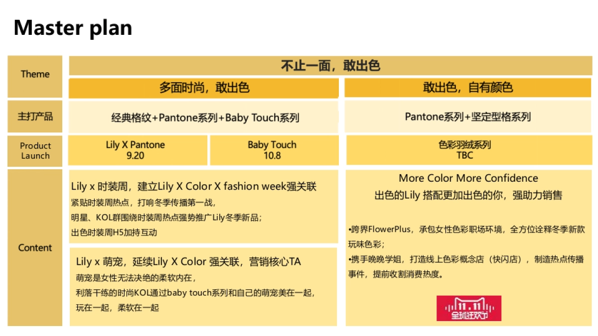 2018Lily商务时装Winter Campaign方案_第8页