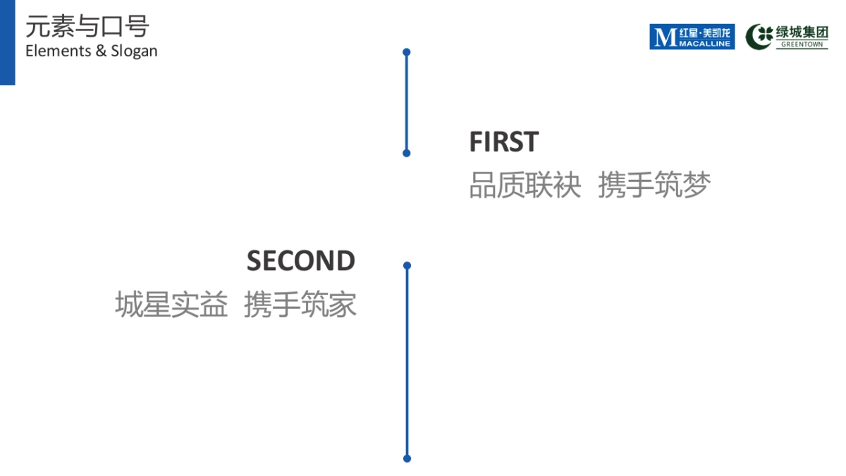 红星美凯龙绿城服务战略合作发布会方案_第7页