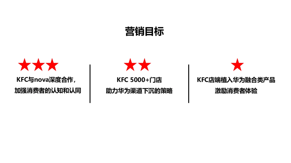 肯德基 x 华为跨界合作方案_第3页