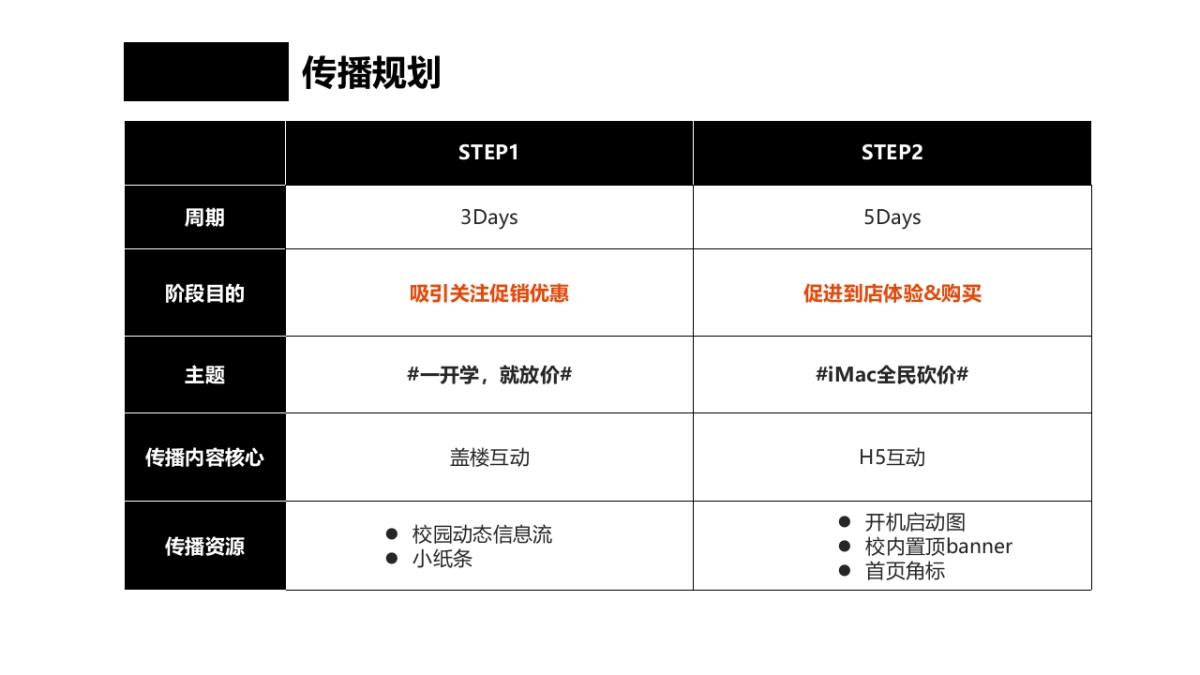 苹果 x 超级课程表开学季校园营销合作方案_第6页