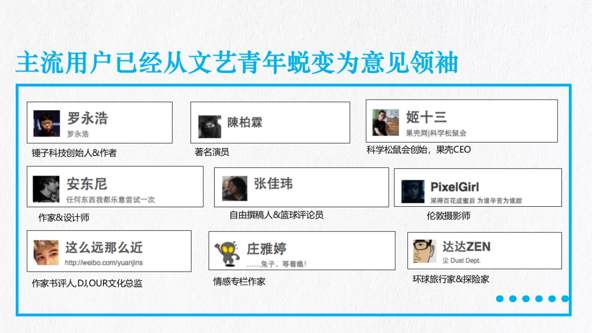 北京现代悦动X豆瓣战略合作规划策略_第4页