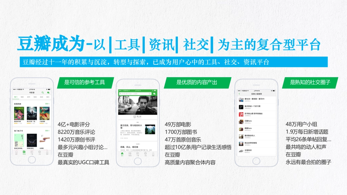 北京现代悦动X豆瓣战略合作规划策略_第6页