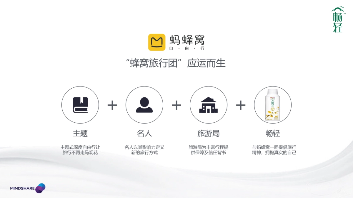 畅轻＆蚂蜂窝味蕾之旅合作方案_第2页