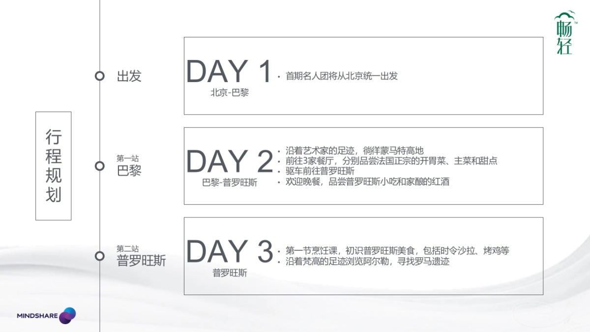 畅轻＆蚂蜂窝味蕾之旅合作方案_第5页