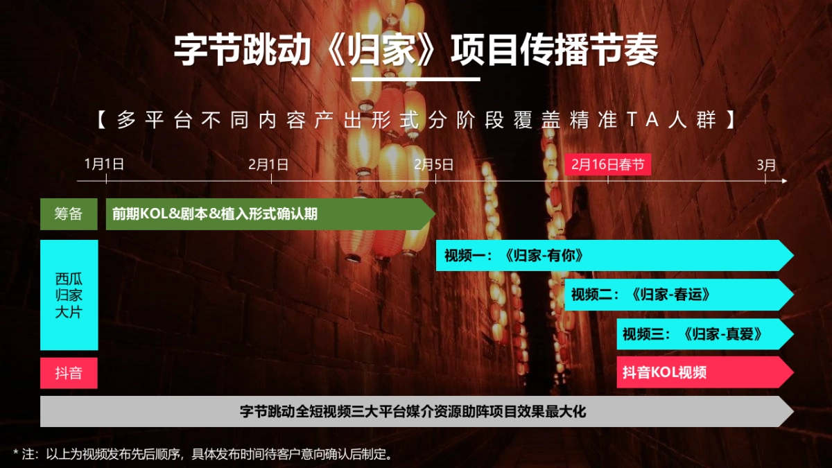 东风风行景逸@字节跳动短视频春节营销合作建议_第10页