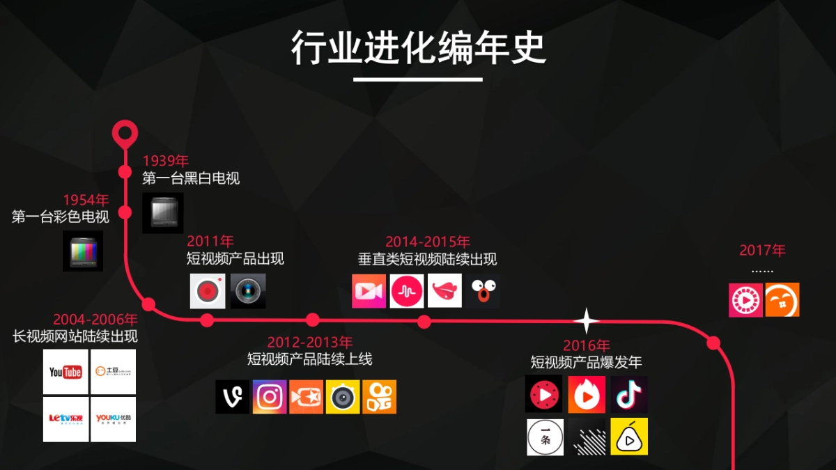 东风风行景逸@字节跳动短视频春节营销合作建议_第2页