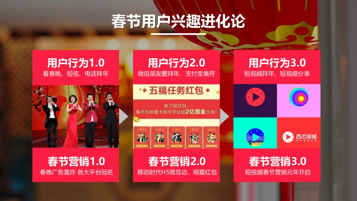 东风风行景逸@字节跳动短视频春节营销合作建议_第4页