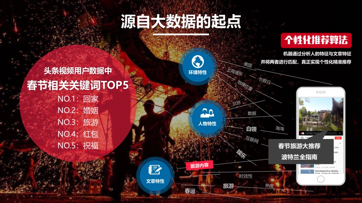 东风风行景逸@字节跳动短视频春节营销合作建议_第6页