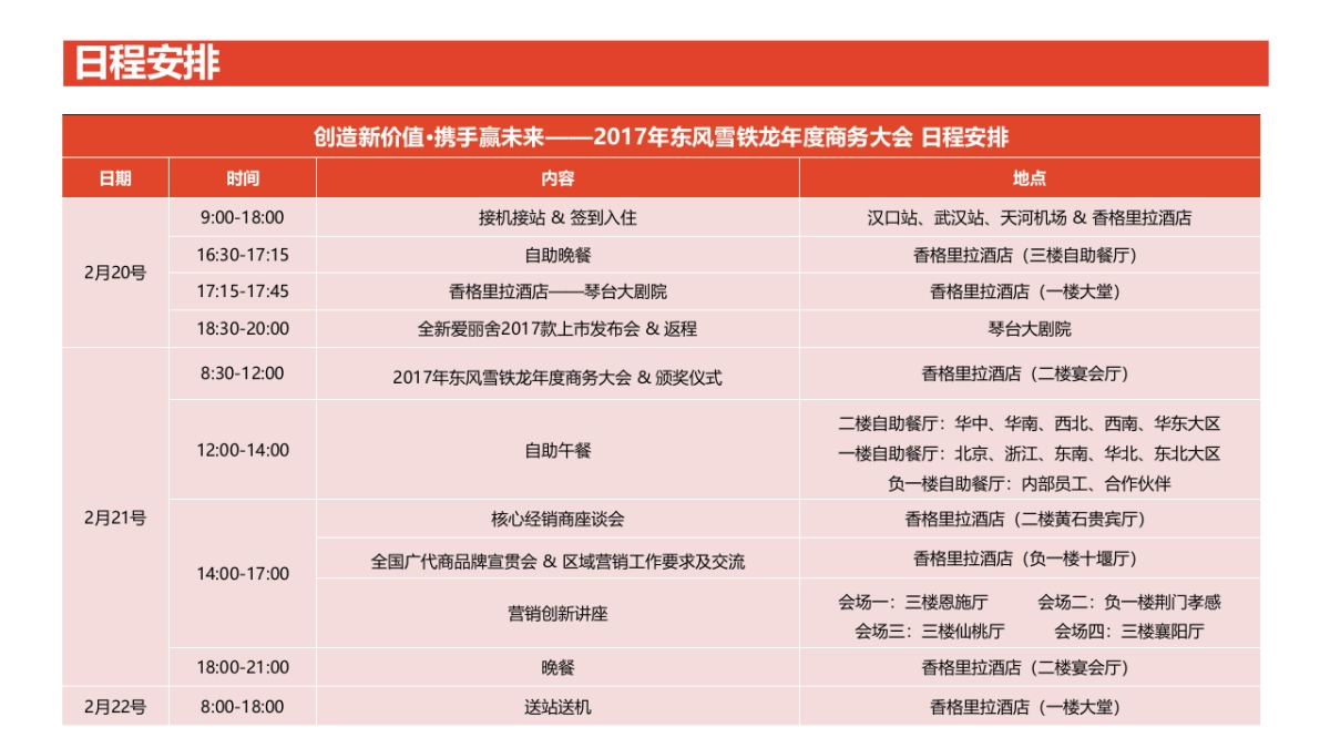 东风雪铁龙年度商务大会活动总结_第7页