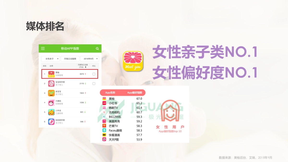 朵娅2019年度合作建议_第3页