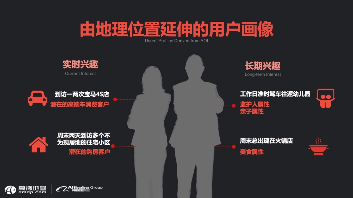 高德地图商务业务介绍_第10页