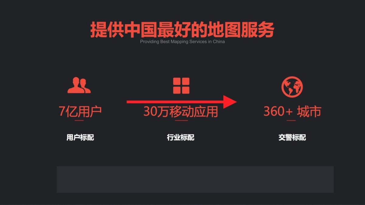 高德地图商务业务介绍_第2页