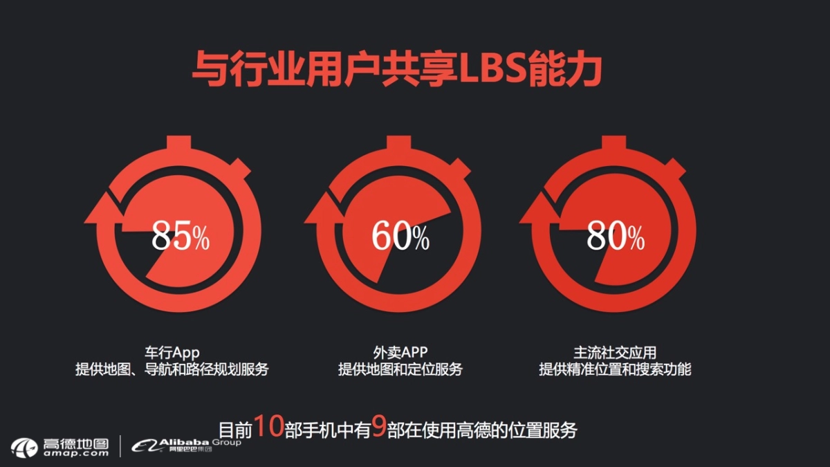 高德地图商务业务介绍_第4页