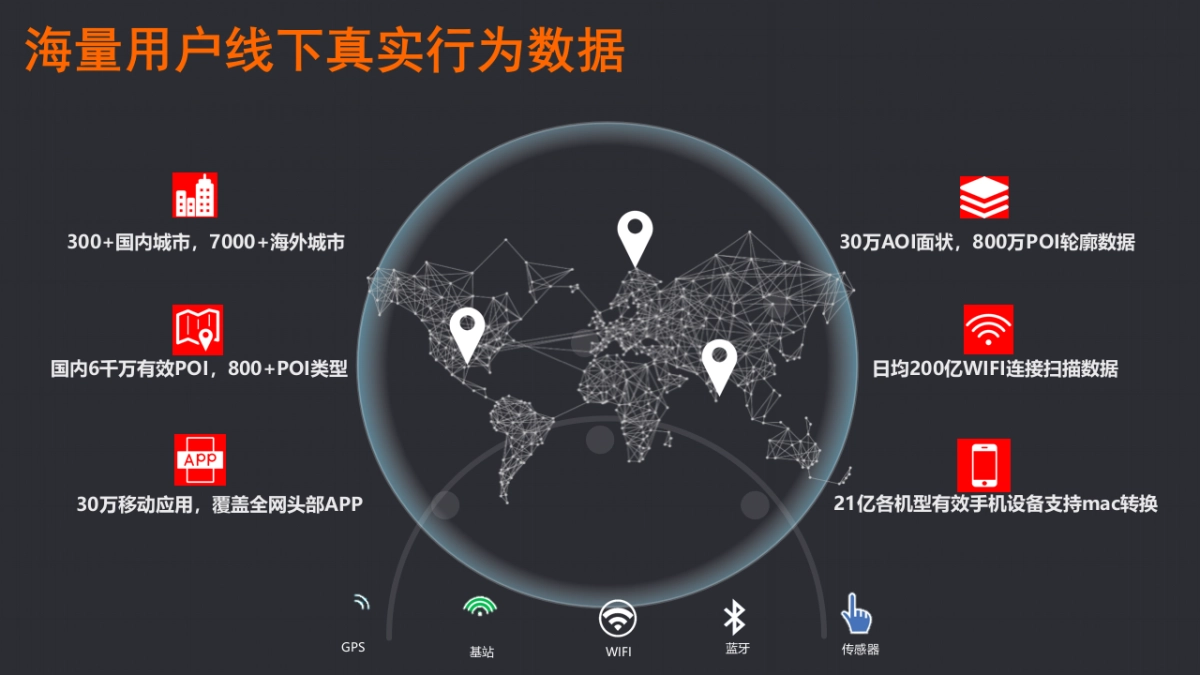 高德地图商务业务介绍_第6页