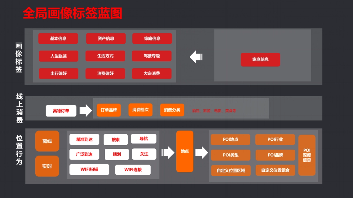 高德地图商务业务介绍_第7页