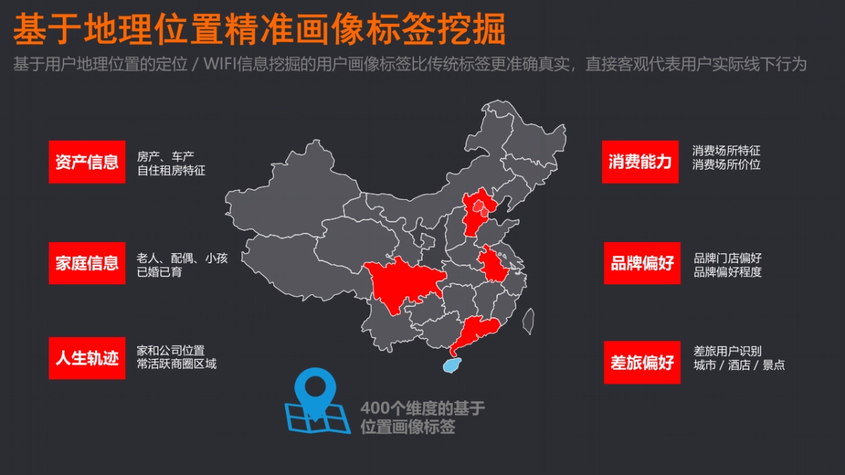 高德地图商务业务介绍_第8页