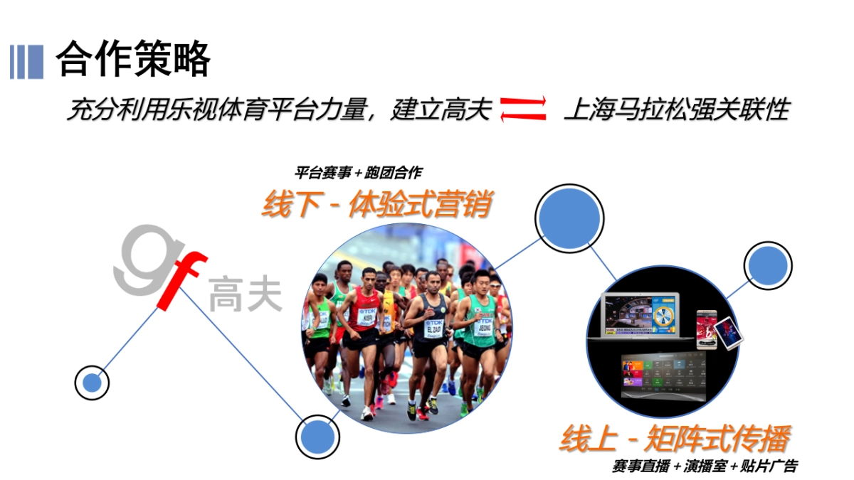 高夫&乐视体育上海马拉松合作方案_第10页