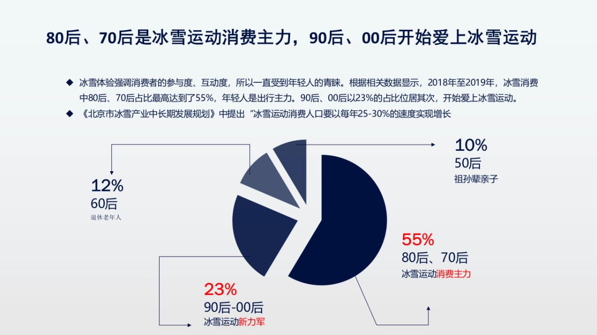 光大银行信用卡&冰雪相关合作方案_第5页