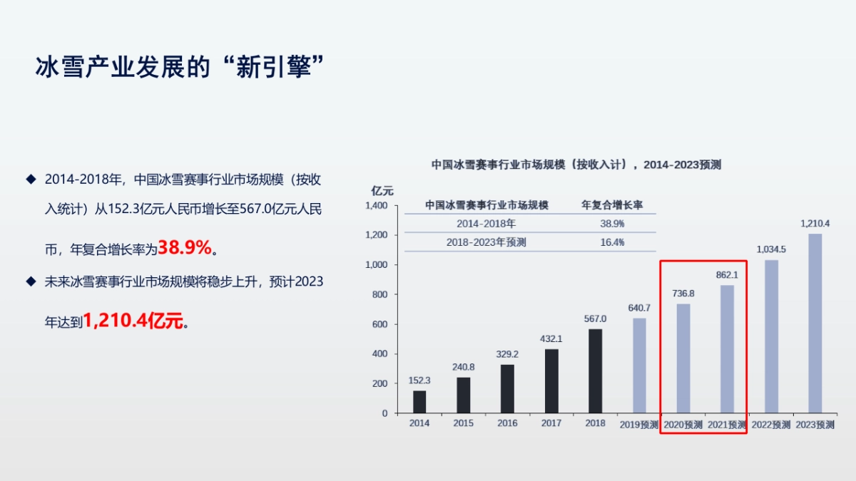 光大银行信用卡&冰雪相关合作方案_第6页