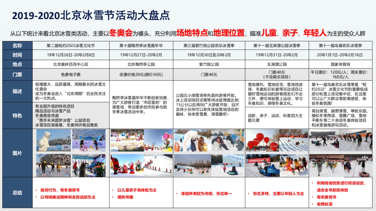 光大银行信用卡&冰雪相关合作方案_第7页