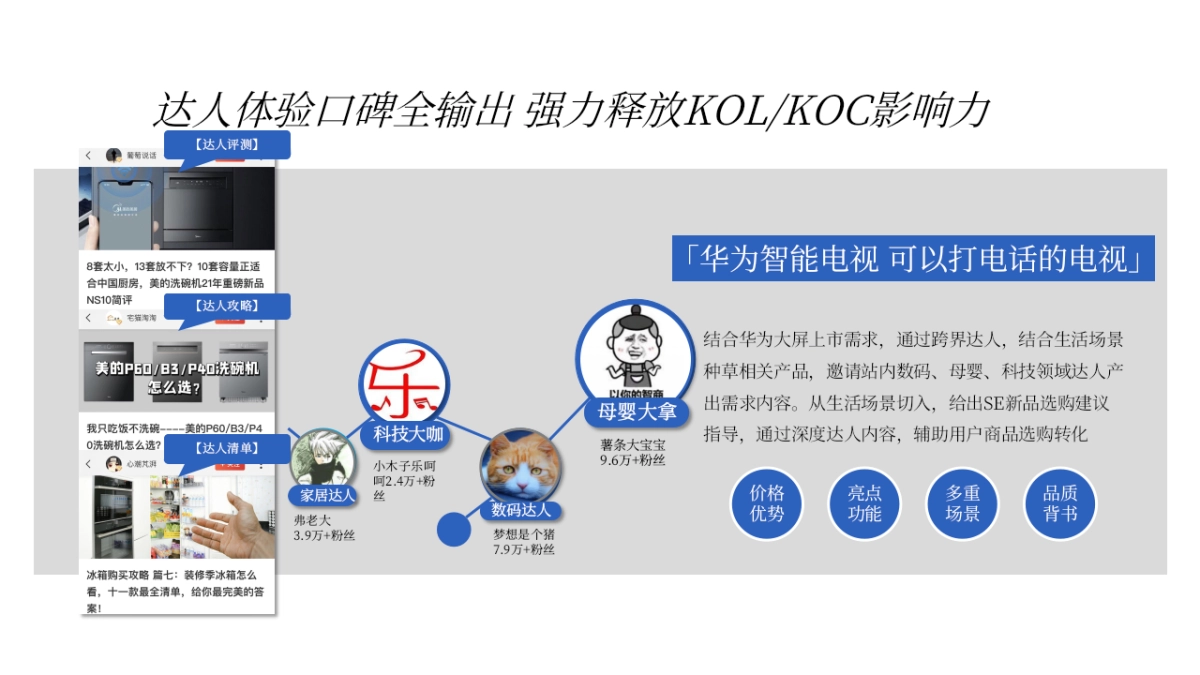 华为 x 值得买科技618合作推广方案_第10页