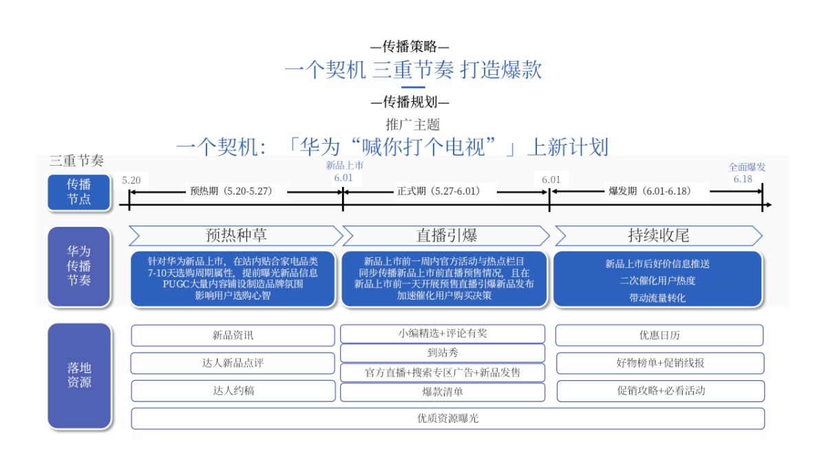 华为 x 值得买科技618合作推广方案_第7页