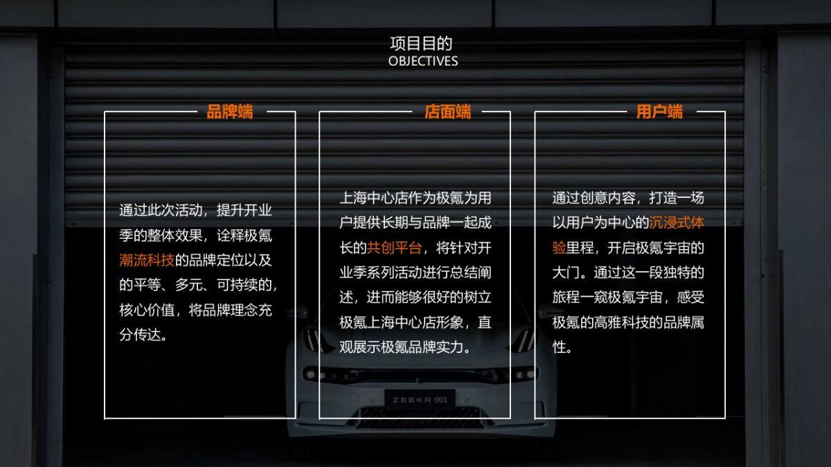 极氪汽车上海中心店开业收官活动及异业合作策划方案-60P_第5页