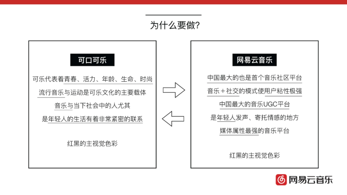 可口可乐 x 网易云音乐跨界合作方案_第4页